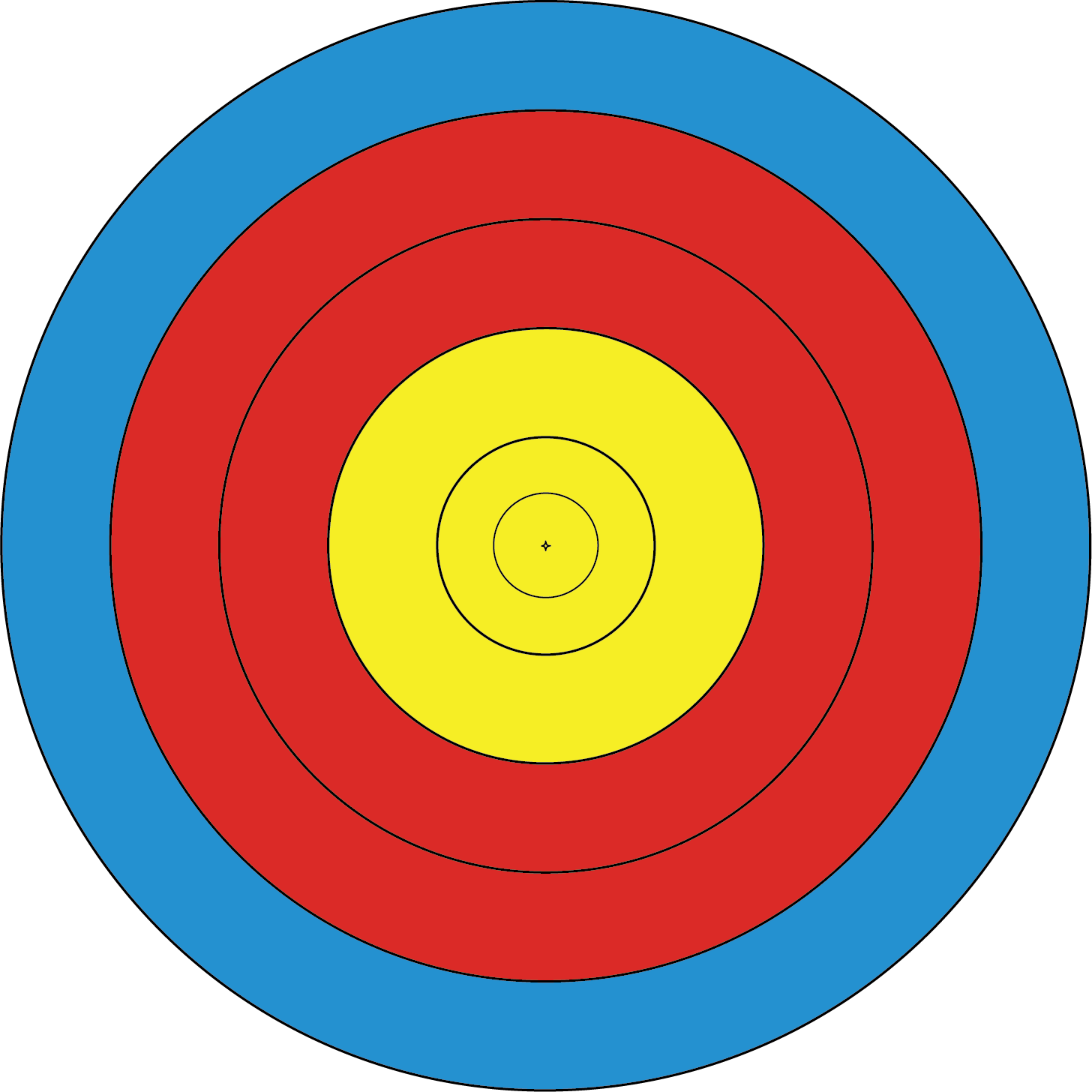 [Scorecards]